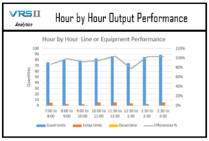Hour by hour output performance