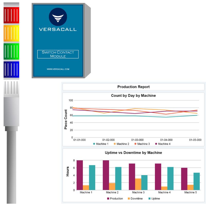 Machine Monitoring latest
