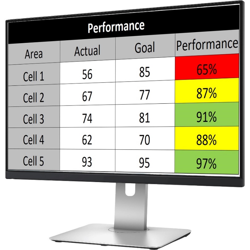 Output Performance