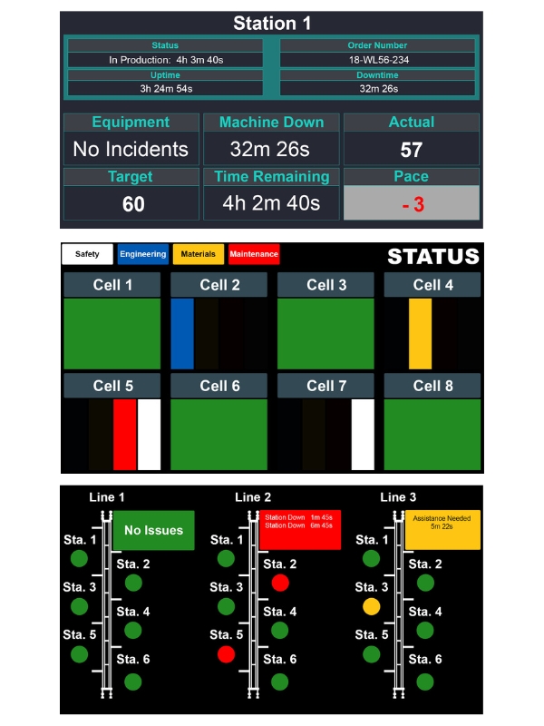 mac hine monitoring 2